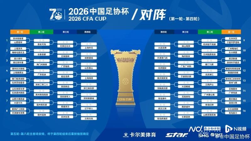 爱奇艺足球-足协杯迎70周年！新科省超冠军出战，广州豹若胜出将战国安